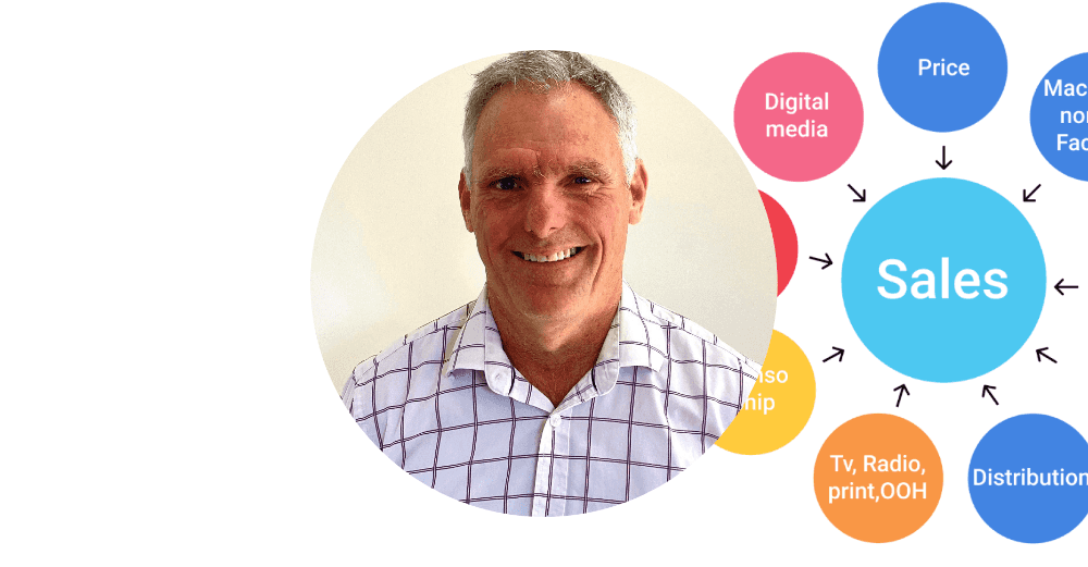 Market Mix Modeling Course